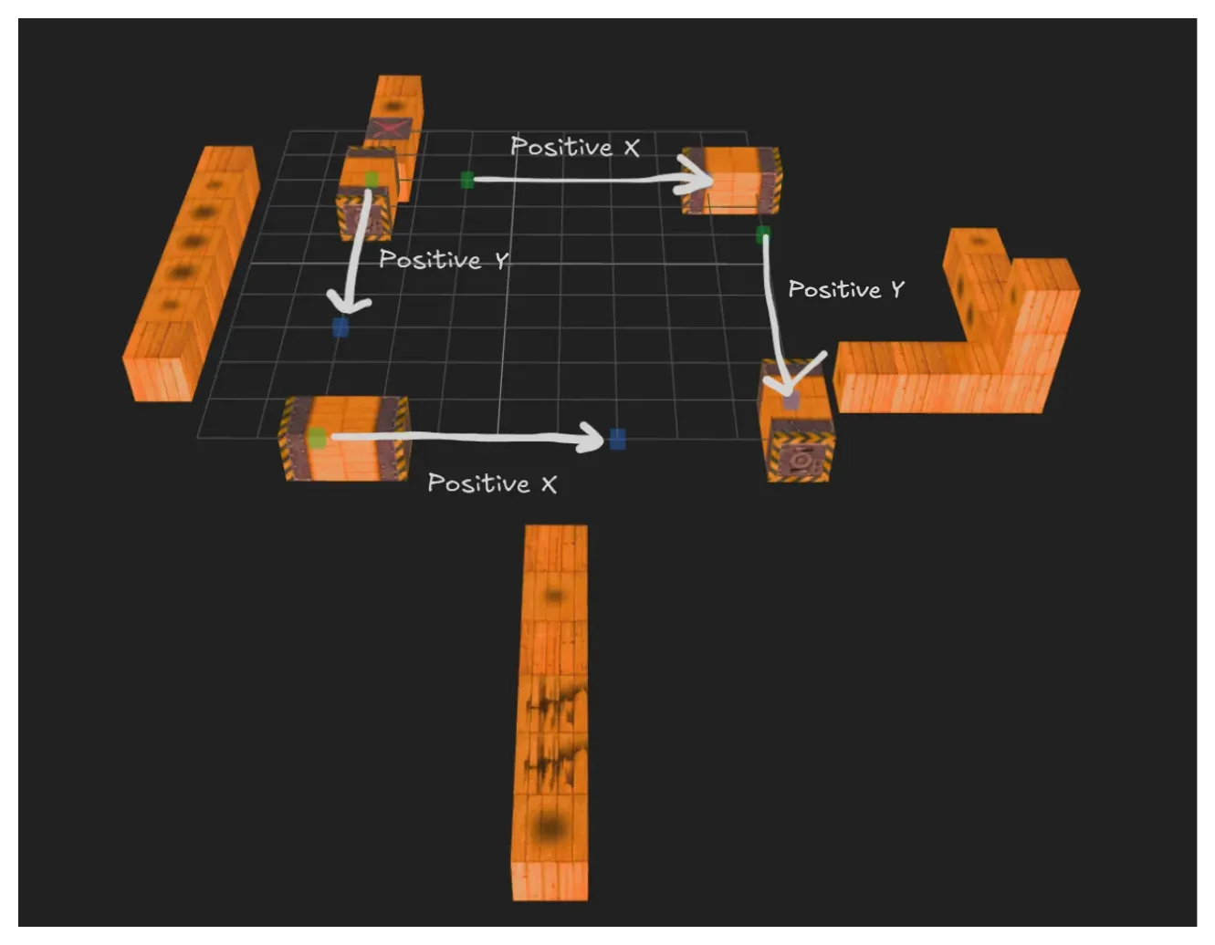 Moving blocks and their respective axis