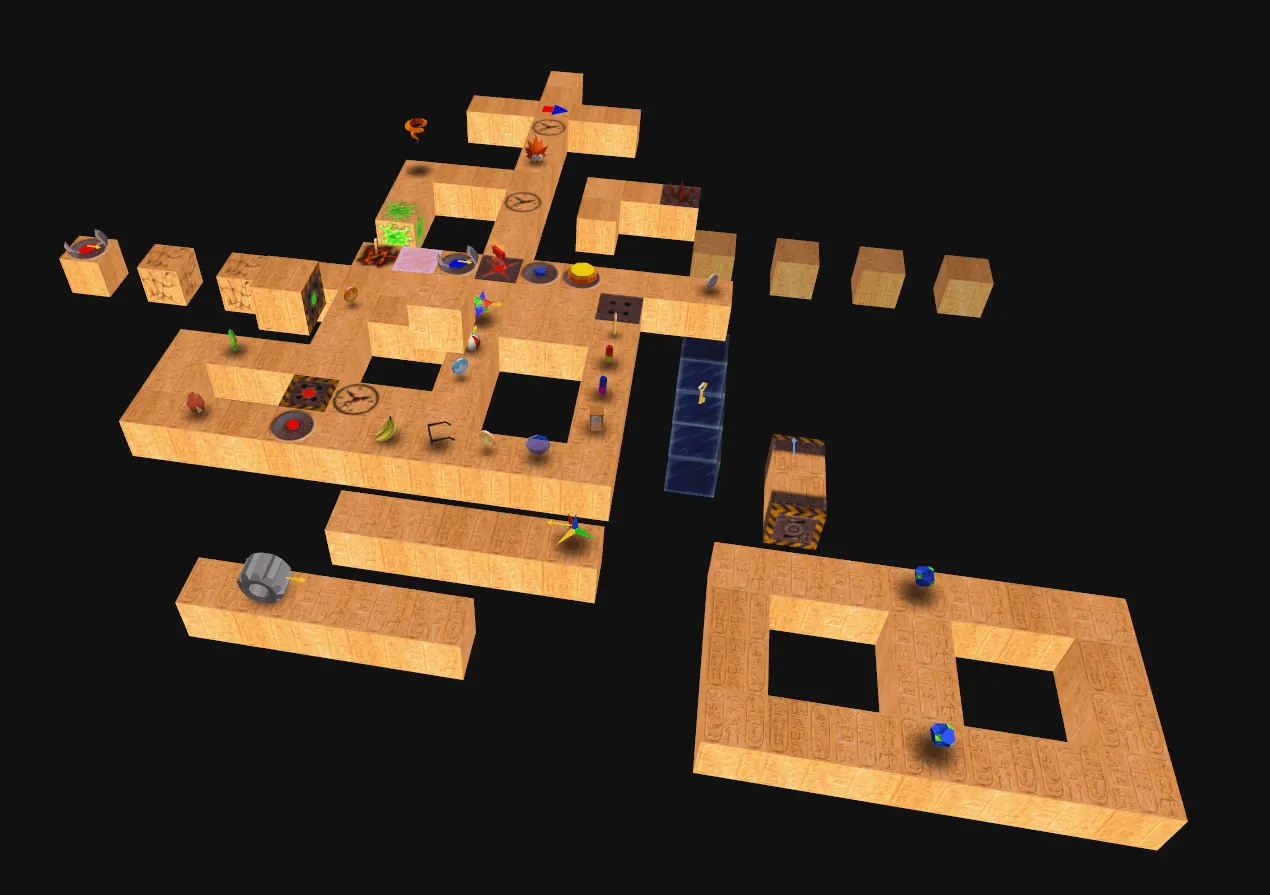 Object level