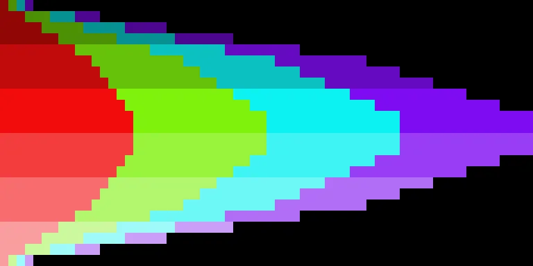 The CLUTs divided into zones