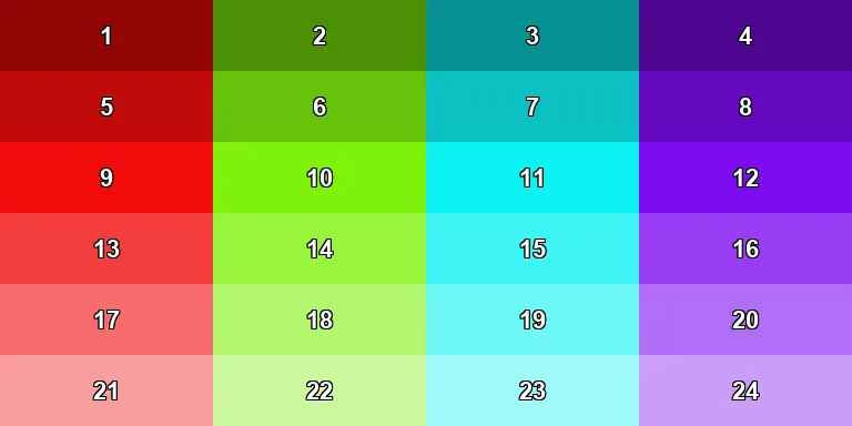 The CLUTs divided into zones stretched