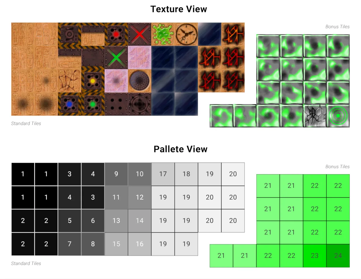 The tile textures